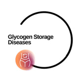 Glycogen Storage Diseases Panel