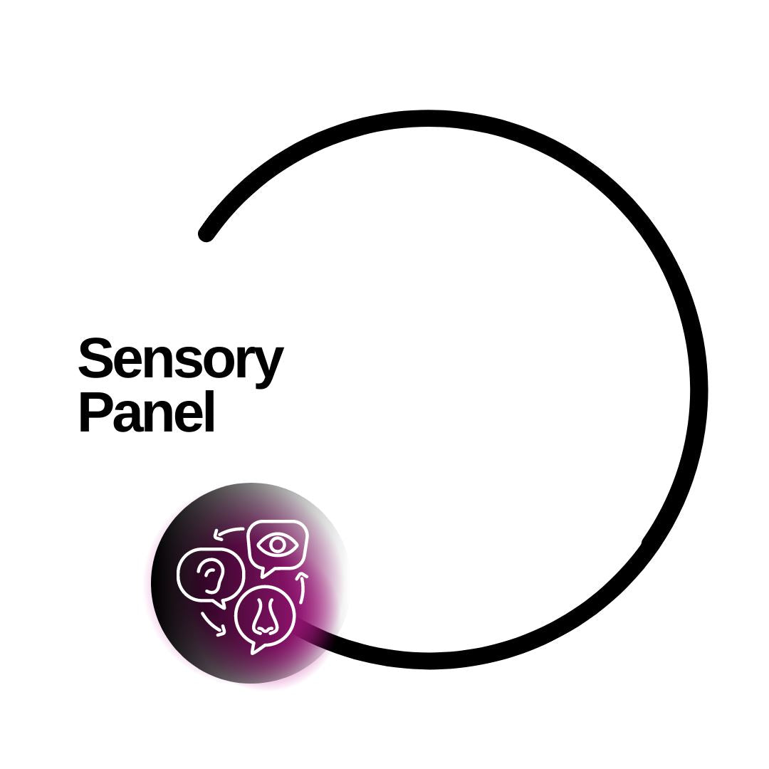 Sensory Panel