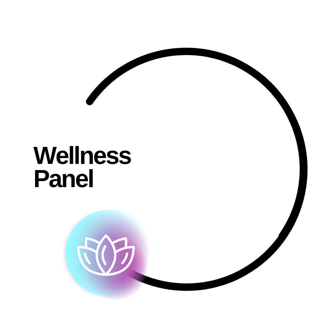 Wellness Panel 2022 | Updated and improved version